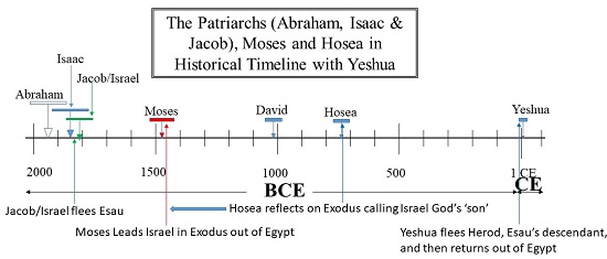 Yeshua and Israel: Pursued and Hiding - Shalom from G-d - English